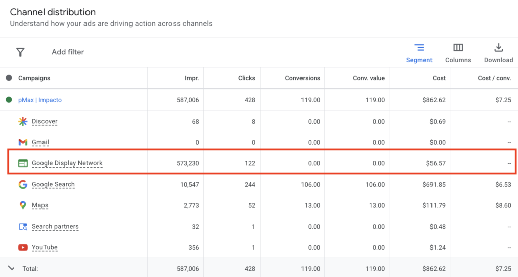 Google Performance Max Optimisation